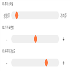 점수,종목,기록,투자,위치