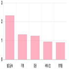 코스피,상승,0.72,기사