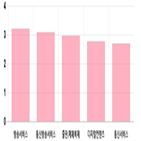 코스닥,상승세,부품,2.4,기사,업종별
