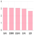 코스닥,상승세,부품,1.67,0.68,1.25,1.62