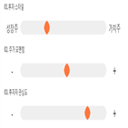 점수,기록,종목,위치,티씨케이