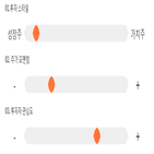 점수,기록,종목,위치,상위,투자