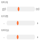 점수,기록,종목,위치,동원,상위