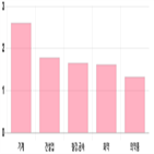 마감,1.18,상승,기사,상승세