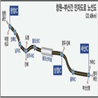 창원,인하,민자도로,부산,도로,통행료