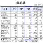 등급,해외점포,증가,지난해,국내은행,현지