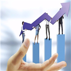 우위,기관,상승세,코스피,매도