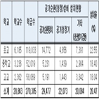 학교,공기정화시설,미세먼지,설치,초중고,정부