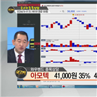 국민주식고충처리반