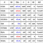 가상화폐,비트코인,거래