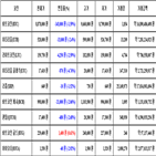 비트코인,가상화폐,리움