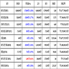 비트코인,가상화폐,리움,거래