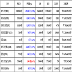 비트코인,가상화폐,리움,거래