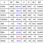 가상화폐,비트코인,리움,거래