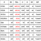 비트코인,가상화폐