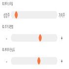 점수,기록,종목,위치,인트로메딕