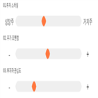 점수,기록,종목,위치,아이티센,상위