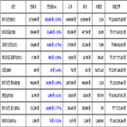 비트코인,가상화폐,보이,거래