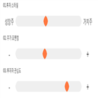 점수,기록,종목,위치,에스디생명공학,투자