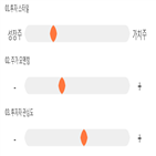 점수,기록,종목,위치,브이원텍,상위