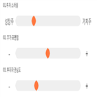 점수,기록,종목,위치