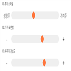 점수,기록,종목,위치,코미코