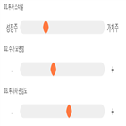 점수,기록,종목,위치,텔레칩스,상위