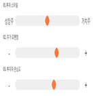 점수,기록,종목,위치,네오위즈홀딩스