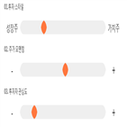 점수,기록,종목,위치