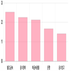 코스피,상승세,1.31,기사