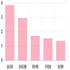코스닥,0.31,상승세,부품,0.99,제조