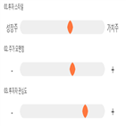 점수,기록,종목,위치,롯데하이마트