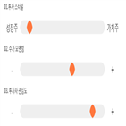 점수,종목,썸에이지,기록,투자