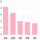 코스닥,상승세,0.64,제조,부품,0.58
