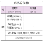 지역,사업,지원,선정,신청