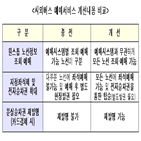 시외버스,예매시스템,노선