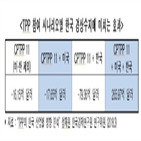 미국,참여,경상수지,경우,복귀,우리나라,한국