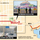 북한,위원장,중국,경찰,인민대회당,베이징,중관춘