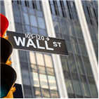 하락,기술주,지수,급락,미국