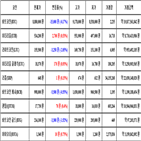 가상화폐,비트코인,리움,거래