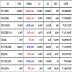 비트코인,가상화폐,리움,거래