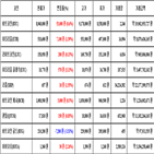 비트코인,가상화폐,리움,거래