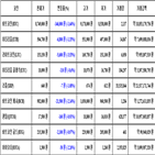비트코인,가상화폐,보이