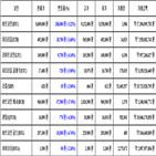 비트코인,가상화폐,보이