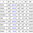 비트코인,가상화폐,보이