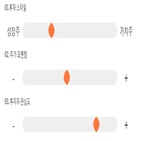 점수,기록,종목,위치,써니전자