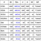 비트코인,가상화폐,리움,보이