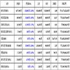 비트코인,가상화폐,보이