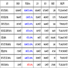 가상화폐,비트코인,거래,보이