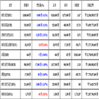 가상화폐,비트코인,거래